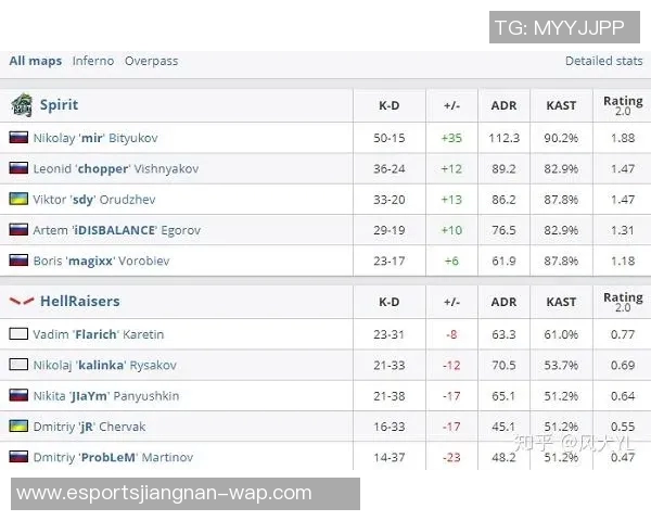 电竞比分CSGO团队协作排行榜揭晓FPX荣登第十名展现强大实力